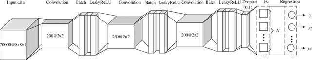 Figure 3 for Channel Assignment in Uplink Wireless Communication using Machine Learning Approach