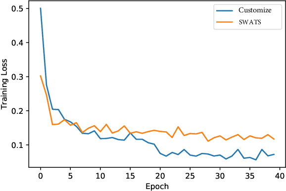 Figure 4 for Channel Assignment in Uplink Wireless Communication using Machine Learning Approach