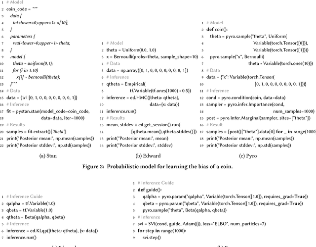 Figure 2 for Deep Probabilistic Programming Languages: A Qualitative Study