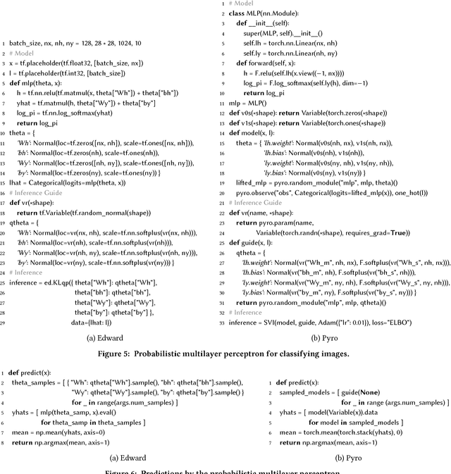 Figure 4 for Deep Probabilistic Programming Languages: A Qualitative Study