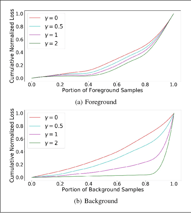 Figure 1 for Focal Loss Dense Detector for Vehicle Surveillance