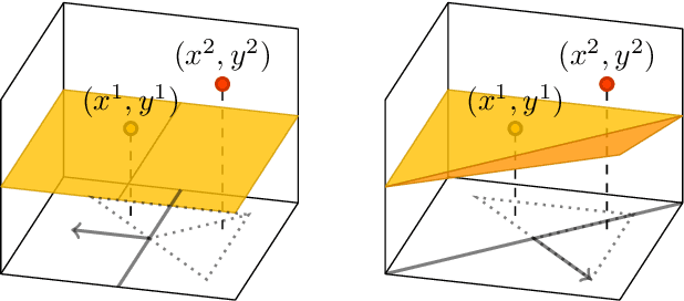 Figure 4 for How degenerate is the parametrization of neural networks with the ReLU activation function?