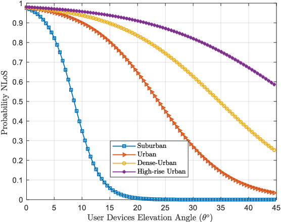 Figure 3 for Internet of Fly Things For Post-Disaster Recovery Based on Multi-environment