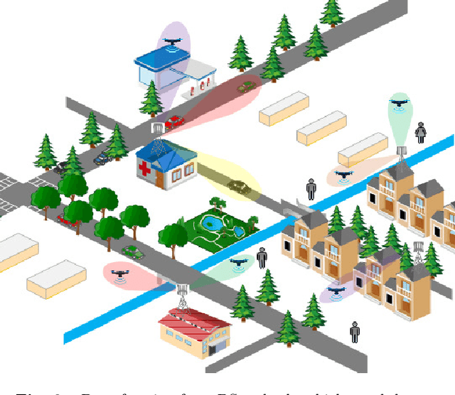 Figure 3 for Simulation of machine learning-based 6G systems in virtual worlds