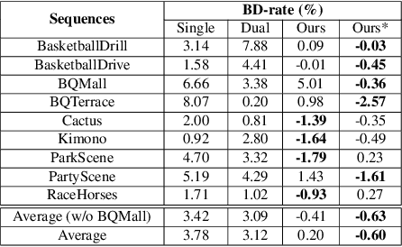 Figure 2 for Action-Constrained Reinforcement Learning for Frame-Level Bit Allocation in HEVC/H.265 through Frank-Wolfe Policy Optimization