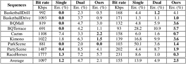 Figure 4 for Action-Constrained Reinforcement Learning for Frame-Level Bit Allocation in HEVC/H.265 through Frank-Wolfe Policy Optimization