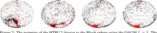 Figure 2 for Quantum Machine Learning for Radio Astronomy
