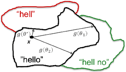 Figure 1 for Neural Predictor for Black-Box Adversarial Attacks on Speech Recognition