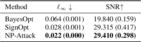 Figure 2 for Neural Predictor for Black-Box Adversarial Attacks on Speech Recognition