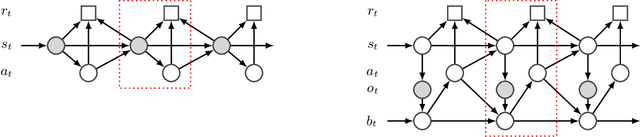 Figure 3 for Robust Asymmetric Learning in POMDPs