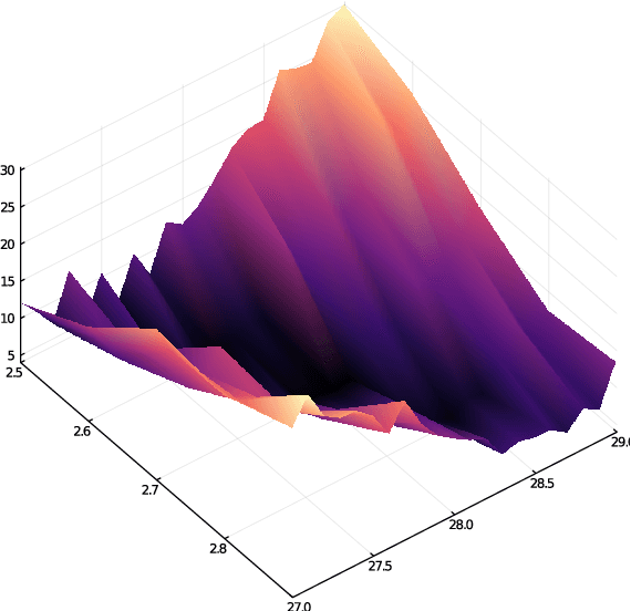 Figure 1 for Ensemble Inference Methods for Models With Noisy and Expensive Likelihoods