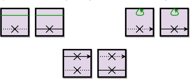 Figure 1 for Walking through Doors is Hard, even without Staircases: Proving PSPACE-hardness via Planar Assemblies of Door Gadgets