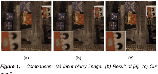 Figure 1 for GAN Based Image Deblurring Using Dark Channel Prior