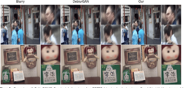 Figure 3 for GAN Based Image Deblurring Using Dark Channel Prior