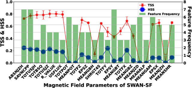 Figure 2 for Feature Selection on a Flare Forecasting Testbed: A Comparative Study of 24 Methods