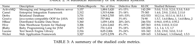 Figure 4 for SQAPlanner: Generating Data-InformedSoftware Quality Improvement Plans