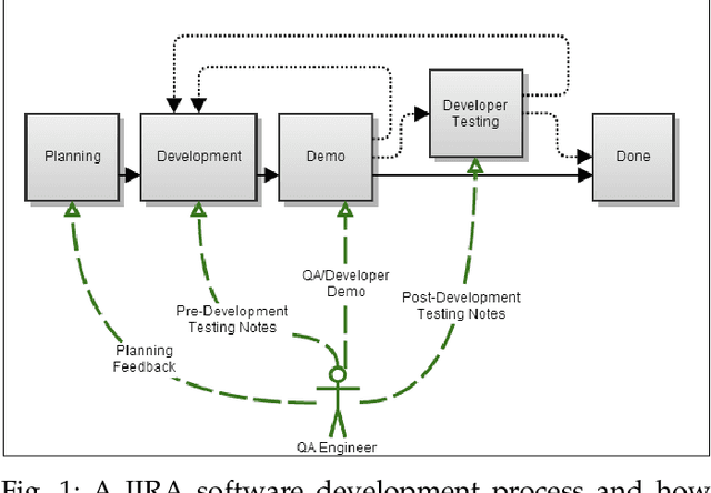 Figure 1 for SQAPlanner: Generating Data-InformedSoftware Quality Improvement Plans