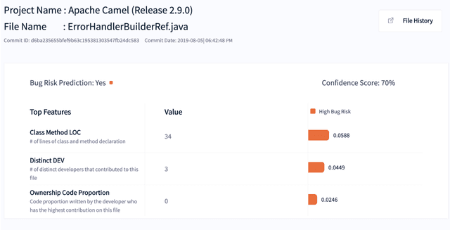 Figure 3 for SQAPlanner: Generating Data-InformedSoftware Quality Improvement Plans
