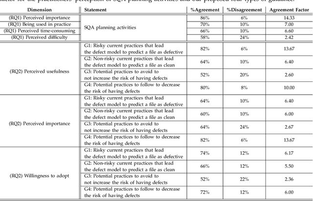 Figure 2 for SQAPlanner: Generating Data-InformedSoftware Quality Improvement Plans