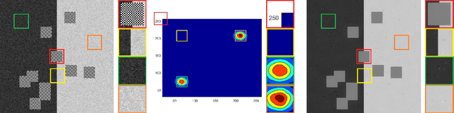 Figure 1 for Co-occurrence Filter