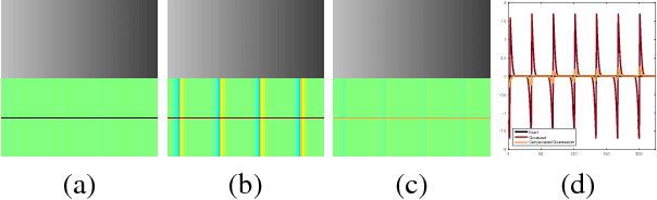 Figure 4 for Co-occurrence Filter