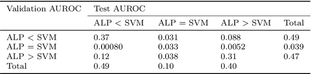 Figure 4 for Optimised one-class classification performance