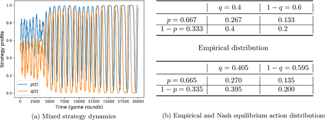 Figure 2 for How and Why to Manipulate Your Own Agent