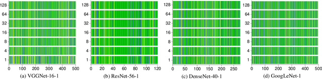 Figure 1 for Network Compression via Central Filter