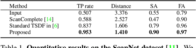 Figure 2 for Learned Semantic Multi-Sensor Depth Map Fusion