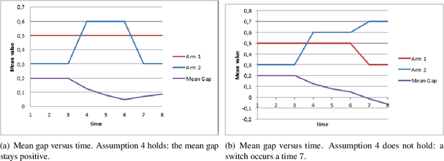 Figure 3 for Decentralized Exploration in Multi-Armed Bandits