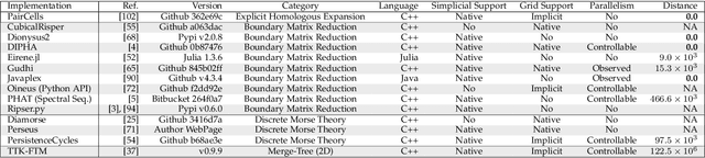 Figure 2 for Discrete Morse Sandwich: Fast Computation of Persistence Diagrams for Scalar Data -- An Algorithm and A Benchmark