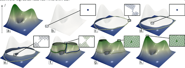 Figure 3 for Discrete Morse Sandwich: Fast Computation of Persistence Diagrams for Scalar Data -- An Algorithm and A Benchmark