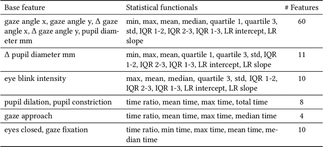 Figure 2 for Gaze-enhanced Crossmodal Embeddings for Emotion Recognition