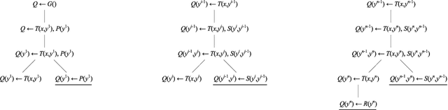 Figure 1 for The Space-Efficient Core of Vadalog