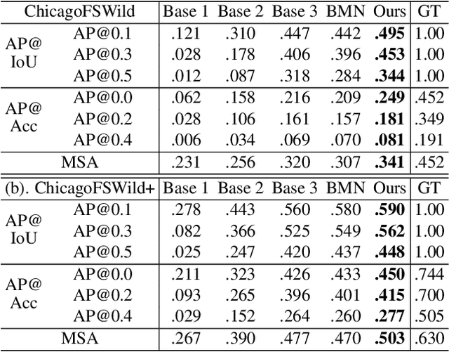 Figure 1 for Fingerspelling Detection in American Sign Language