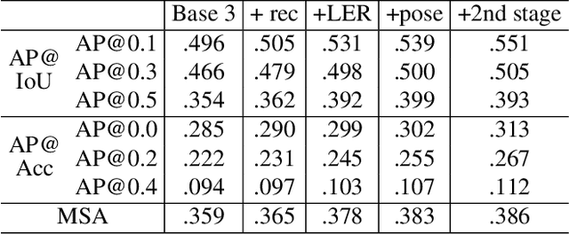 Figure 3 for Fingerspelling Detection in American Sign Language