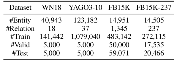 Figure 2 for AutoETER: Automated Entity Type Representation for Knowledge Graph Embedding