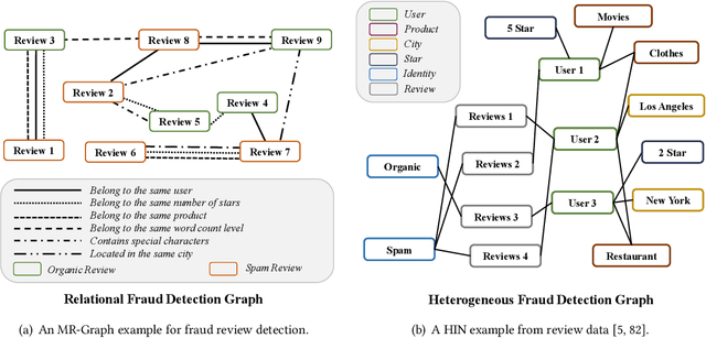 Figure 2 for Reinforced Neighborhood Selection Guided Multi-Relational Graph Neural Networks