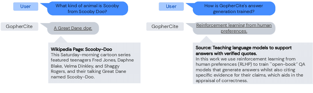 Figure 1 for Teaching language models to support answers with verified quotes