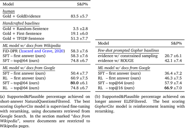 Figure 2 for Teaching language models to support answers with verified quotes