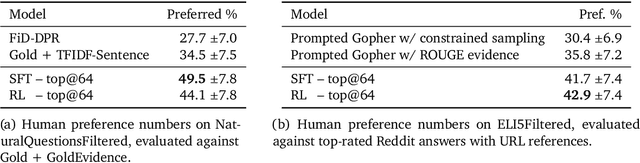 Figure 4 for Teaching language models to support answers with verified quotes