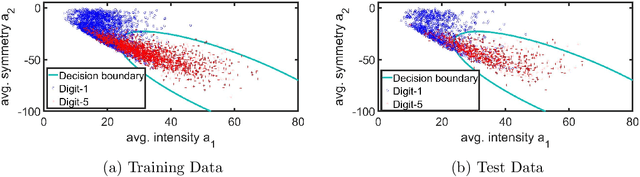 Figure 2 for Generalized AdaGrad and Adam: A State-Space Perspective