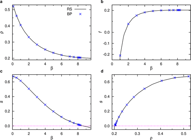 Figure 3 for Generalized minimum dominating set and application in automatic text summarization
