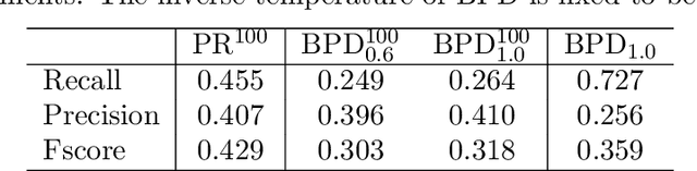 Figure 4 for Generalized minimum dominating set and application in automatic text summarization