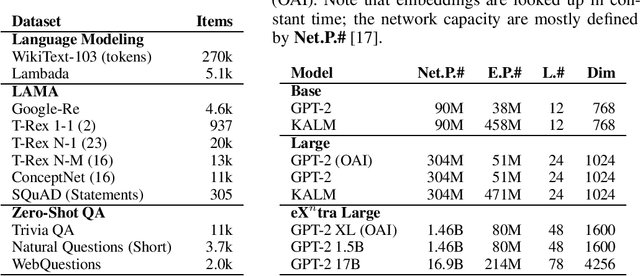 Figure 2 for Knowledge-Aware Language Model Pretraining