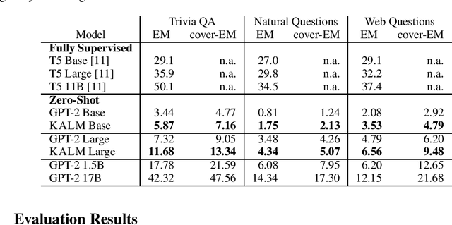 Figure 4 for Knowledge-Aware Language Model Pretraining