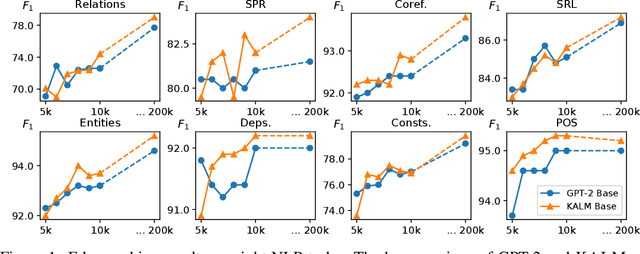 Figure 1 for Knowledge-Aware Language Model Pretraining