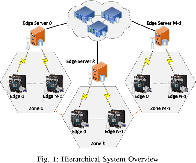 Figure 1 for REVAMP$^2$T: Real-time Edge Video Analytics for Multi-camera Privacy-aware Pedestrian Tracking