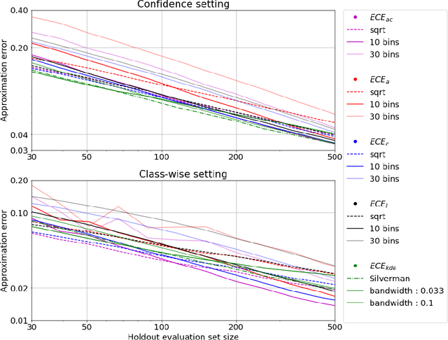 Figure 2 for Estimating Expected Calibration Errors
