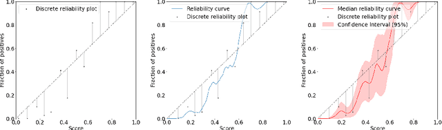 Figure 1 for Estimating Expected Calibration Errors